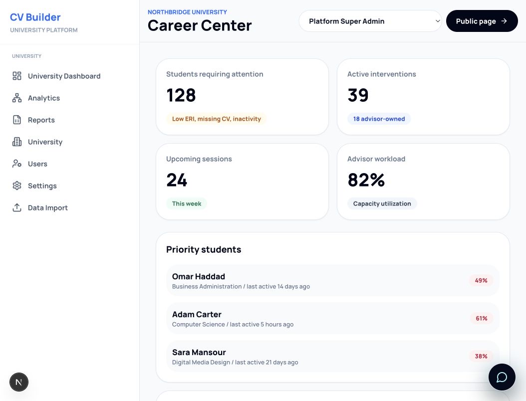Career center dashboard from the university demo with priority students and interventions