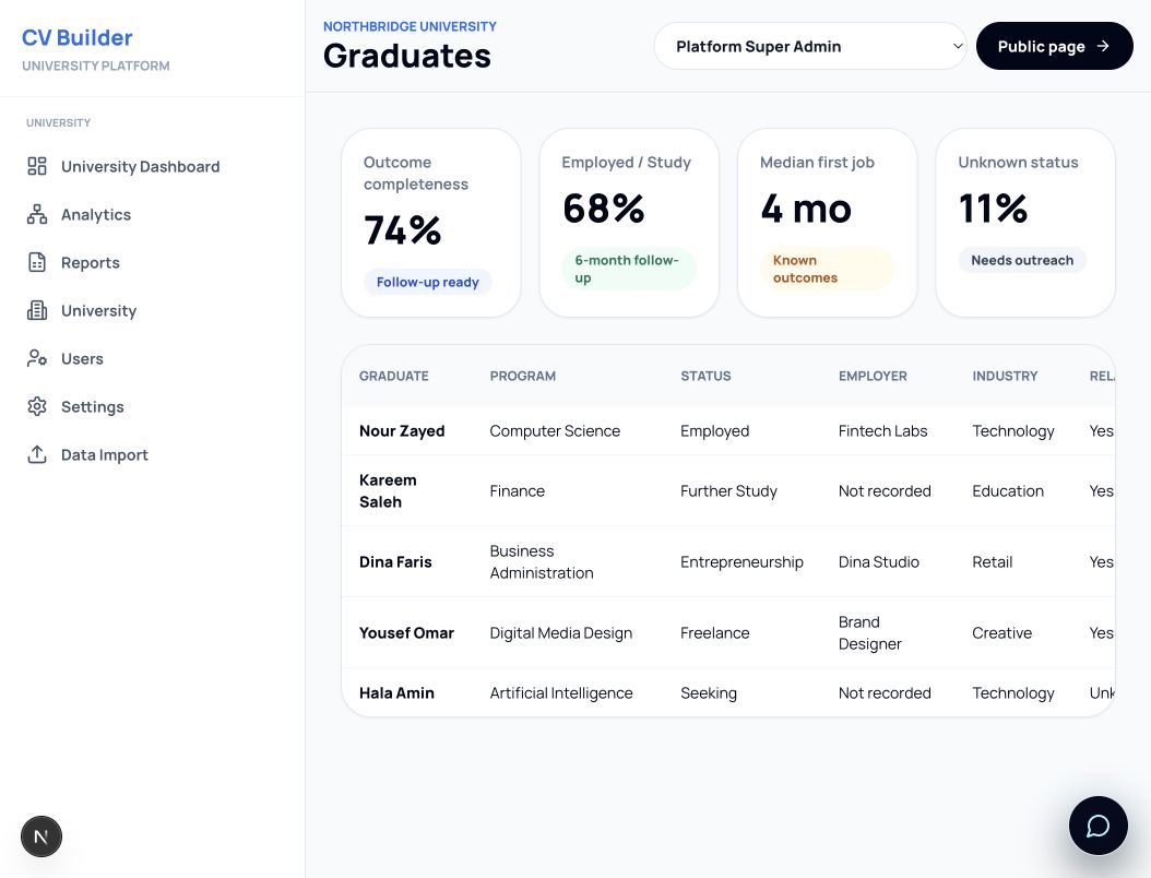 Graduate outcomes dashboard from the university demo
