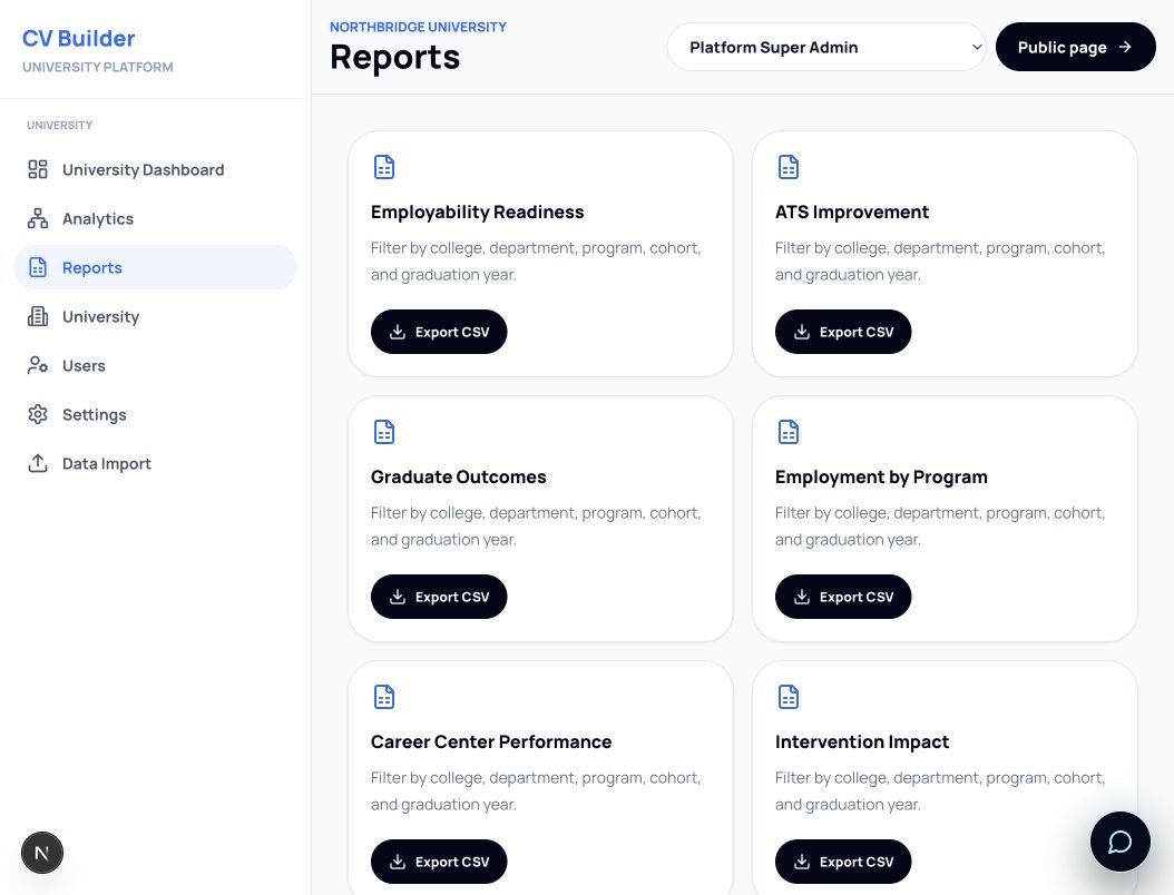 Reports dashboard from the university demo