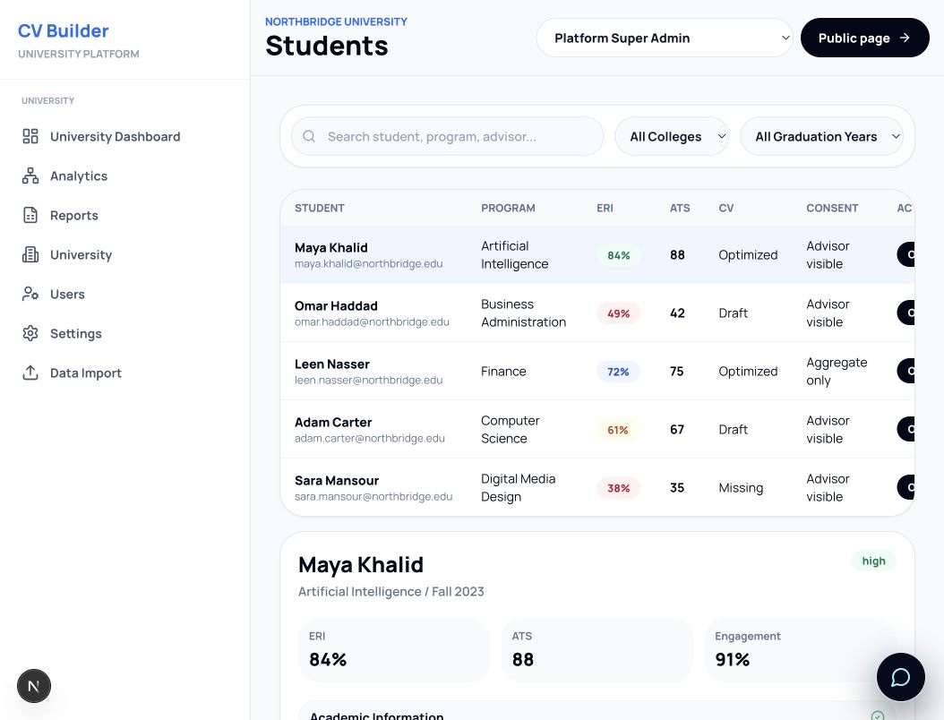 Students dashboard from the university demo